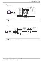 Предварительный просмотр 101 страницы Yamatake CMC10B Series Manual