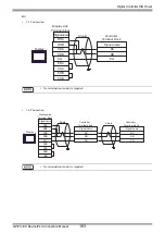 Предварительный просмотр 103 страницы Yamatake CMC10B Series Manual