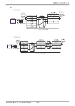 Предварительный просмотр 110 страницы Yamatake CMC10B Series Manual