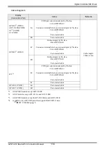 Предварительный просмотр 114 страницы Yamatake CMC10B Series Manual