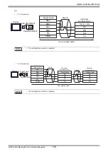 Предварительный просмотр 115 страницы Yamatake CMC10B Series Manual