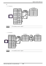 Предварительный просмотр 120 страницы Yamatake CMC10B Series Manual