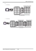 Предварительный просмотр 124 страницы Yamatake CMC10B Series Manual