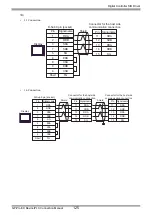 Предварительный просмотр 125 страницы Yamatake CMC10B Series Manual