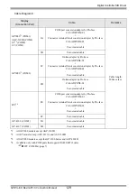 Предварительный просмотр 129 страницы Yamatake CMC10B Series Manual