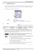 Предварительный просмотр 138 страницы Yamatake CMC10B Series Manual