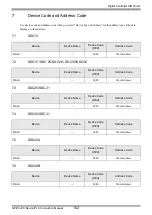 Предварительный просмотр 152 страницы Yamatake CMC10B Series Manual