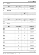 Предварительный просмотр 153 страницы Yamatake CMC10B Series Manual