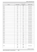 Предварительный просмотр 154 страницы Yamatake CMC10B Series Manual