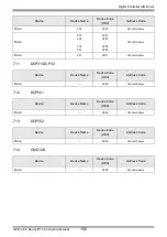 Предварительный просмотр 155 страницы Yamatake CMC10B Series Manual