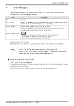 Предварительный просмотр 156 страницы Yamatake CMC10B Series Manual