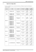 Предварительный просмотр 3 страницы Yamatake DCP31 Series Manual