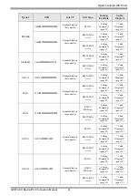 Предварительный просмотр 4 страницы Yamatake DCP31 Series Manual