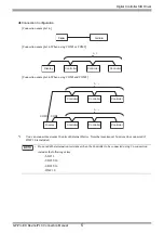 Предварительный просмотр 5 страницы Yamatake DCP31 Series Manual