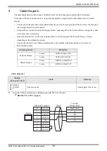 Preview for 70 page of Yamatake DCP31 Series Manual