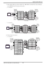 Preview for 72 page of Yamatake DCP31 Series Manual