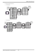 Preview for 77 page of Yamatake DCP31 Series Manual