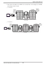 Preview for 78 page of Yamatake DCP31 Series Manual