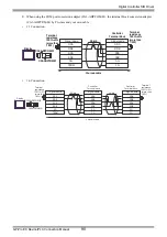 Preview for 80 page of Yamatake DCP31 Series Manual