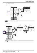 Preview for 88 page of Yamatake DCP31 Series Manual