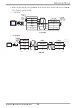 Preview for 92 page of Yamatake DCP31 Series Manual