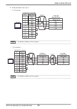 Preview for 98 page of Yamatake DCP31 Series Manual