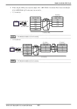 Preview for 101 page of Yamatake DCP31 Series Manual