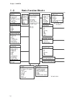 Preview for 15 page of Yamatake DigitroniK DCP32 User Manual