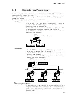 Preview for 71 page of Yamatake DigitroniK DCP32 User Manual