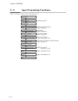 Preview for 72 page of Yamatake DigitroniK DCP32 User Manual