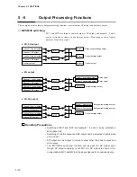 Preview for 74 page of Yamatake DigitroniK DCP32 User Manual