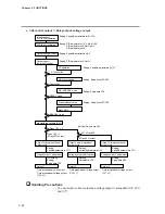 Preview for 78 page of Yamatake DigitroniK DCP32 User Manual