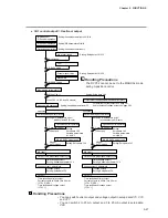 Preview for 81 page of Yamatake DigitroniK DCP32 User Manual