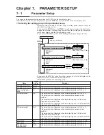 Preview for 101 page of Yamatake DigitroniK DCP32 User Manual