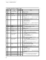 Preview for 116 page of Yamatake DigitroniK DCP32 User Manual