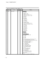 Preview for 118 page of Yamatake DigitroniK DCP32 User Manual