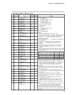 Preview for 125 page of Yamatake DigitroniK DCP32 User Manual