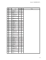 Preview for 127 page of Yamatake DigitroniK DCP32 User Manual