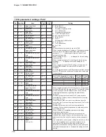 Preview for 128 page of Yamatake DigitroniK DCP32 User Manual