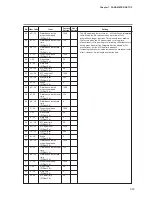 Preview for 129 page of Yamatake DigitroniK DCP32 User Manual