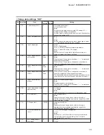 Preview for 131 page of Yamatake DigitroniK DCP32 User Manual