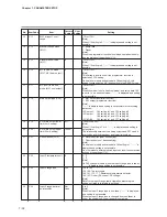 Preview for 132 page of Yamatake DigitroniK DCP32 User Manual