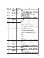 Preview for 133 page of Yamatake DigitroniK DCP32 User Manual