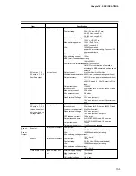 Preview for 189 page of Yamatake DigitroniK DCP32 User Manual