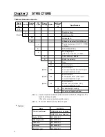 Preview for 6 page of Yamatake DIGITRONIK SDC10 User Manual