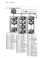 Preview for 14 page of Yamatake DIGITRONIK SDC10 User Manual