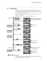 Preview for 15 page of Yamatake DIGITRONIK SDC10 User Manual