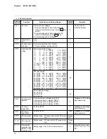 Preview for 16 page of Yamatake DIGITRONIK SDC10 User Manual