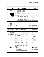 Preview for 17 page of Yamatake DIGITRONIK SDC10 User Manual