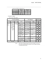 Preview for 19 page of Yamatake DIGITRONIK SDC10 User Manual